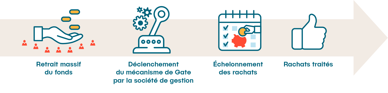 Schéma explicatif